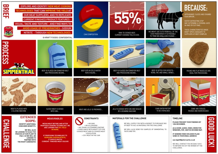 Simmenthal Infographic